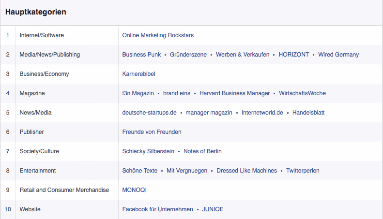 Facebook Audience Insights
