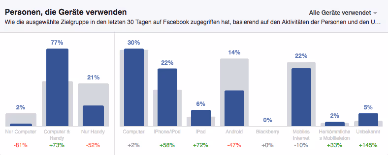 Facebook Audience Insights