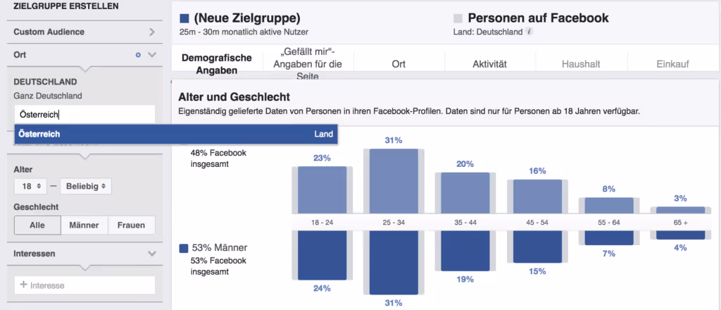 Facebook Audience Insights
