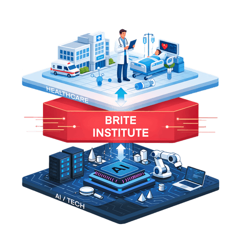 Three layers on top of each other. the first layer is healthcare. The bottom layer is AI technology. In the middle, BRITE Institute facilitates communication between healthcare and AI.