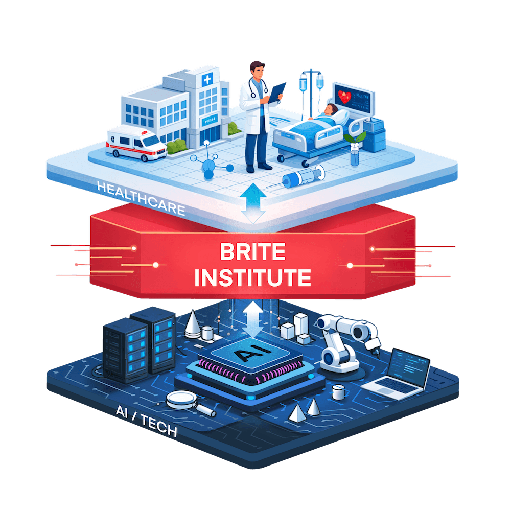 Three layers on top of each other.  the first layer is healthcare.  The bottom layer is AI technology.  In the middle, BRITE Institute facilitates communication between healthcare and AI.