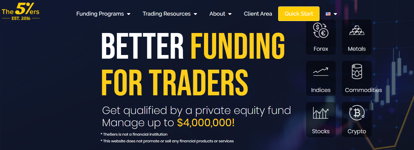the 5%ers - Prop Firms With No Time Limit