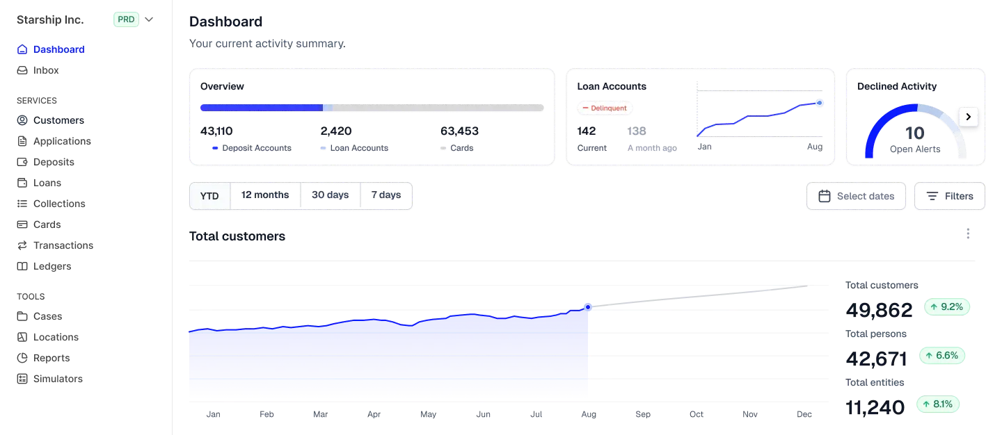 Stitch Platform - Dashboard