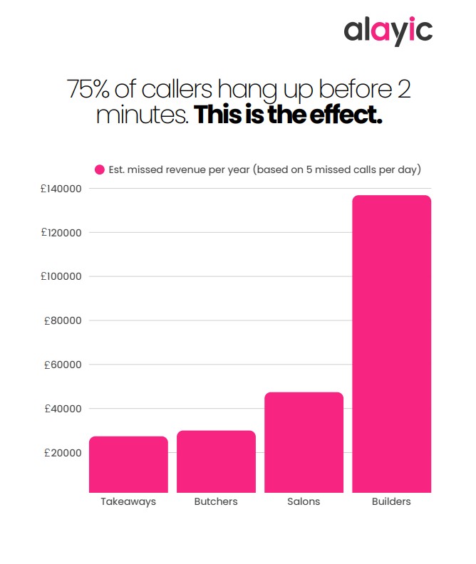 How AI Phone Agents are helping small uk businesses