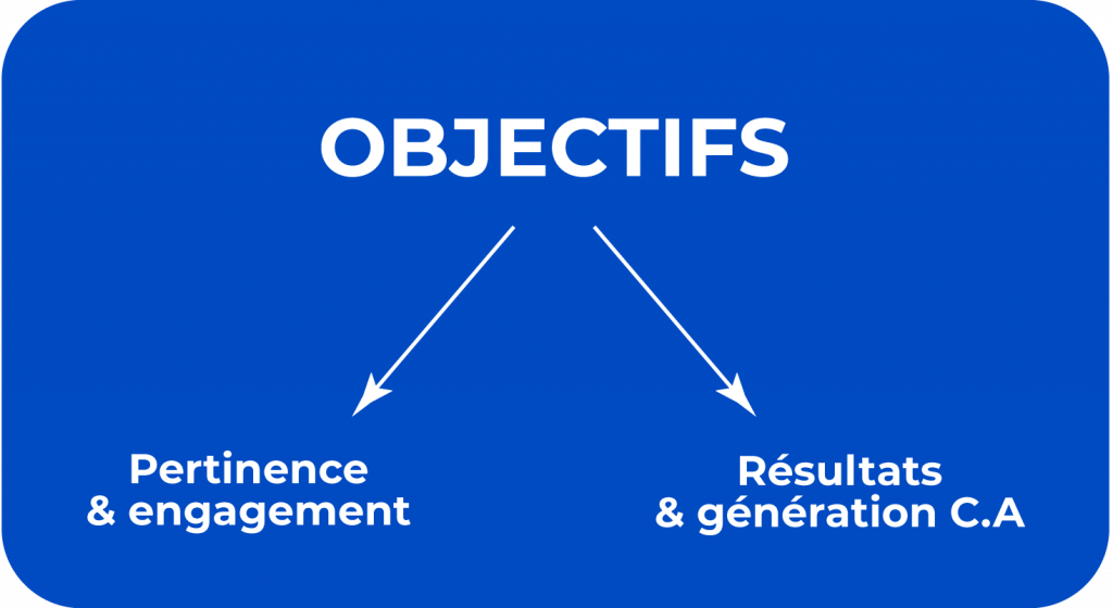 objectif retail marketing