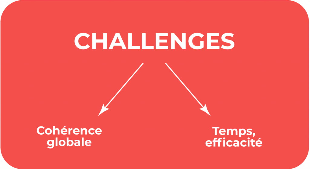 pourquoi le retail marketing