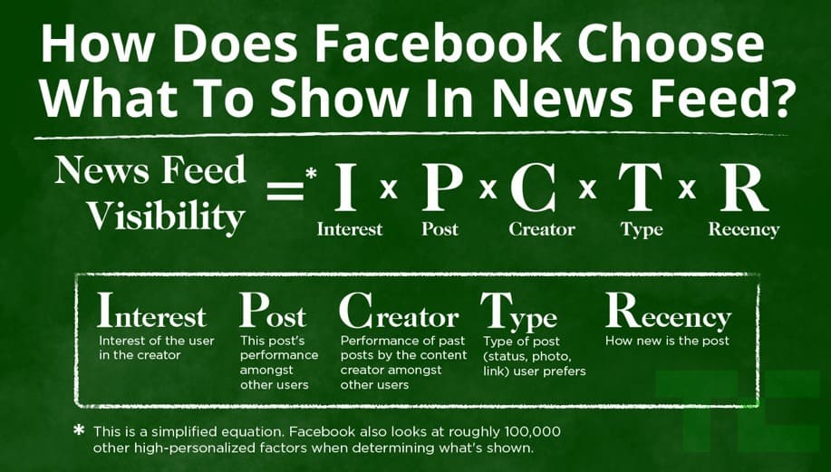 algorithme facebook