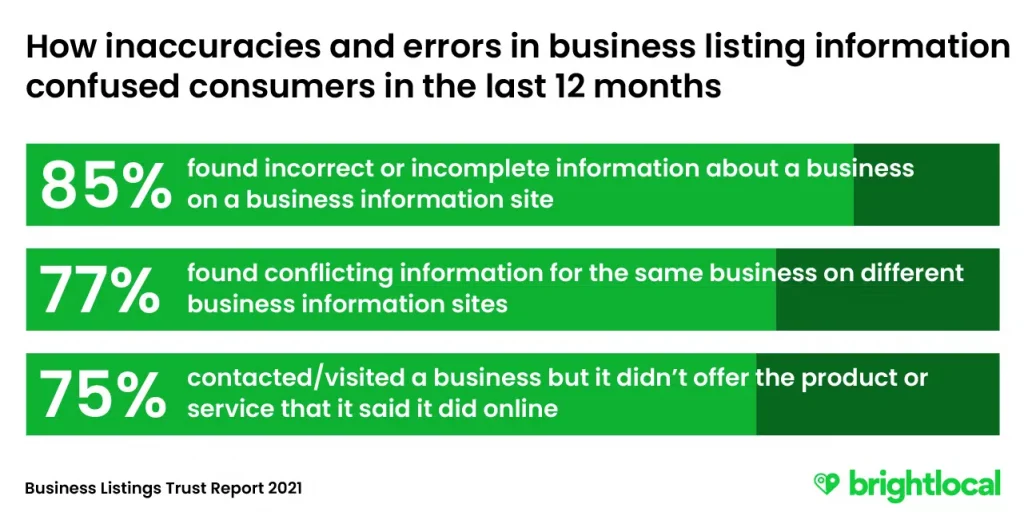 fiche Google My Business, pourquoi les optimiser