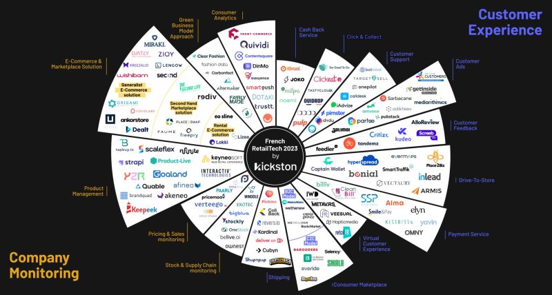 mapping retail 2023