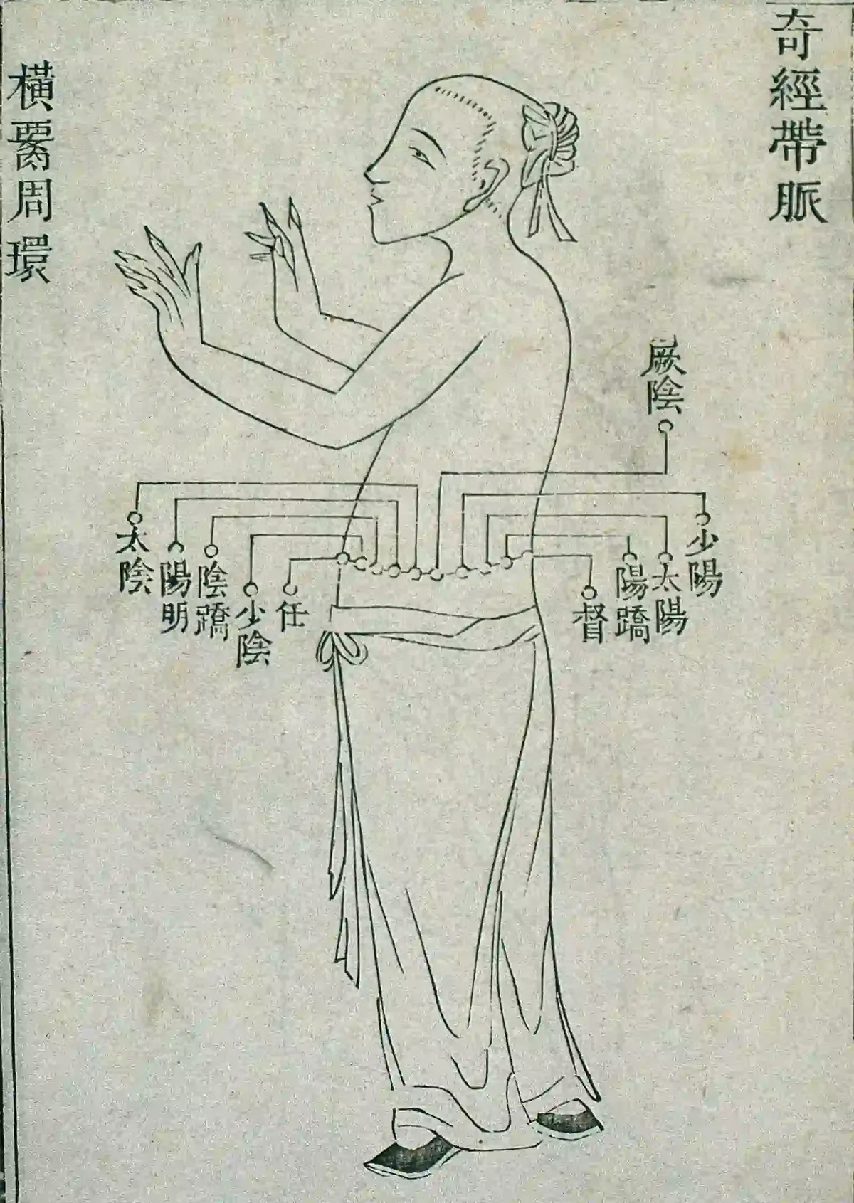 personnage avec points d'acupuncture autour de la taille