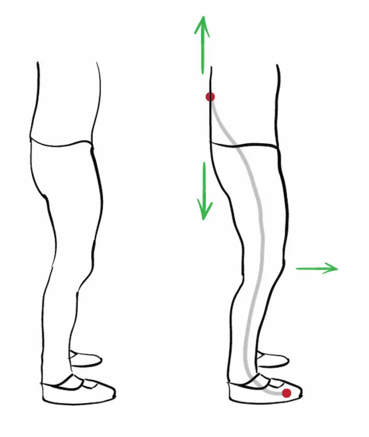 Schma montrant la posture des jambes et du dos pour activer Ming Men.