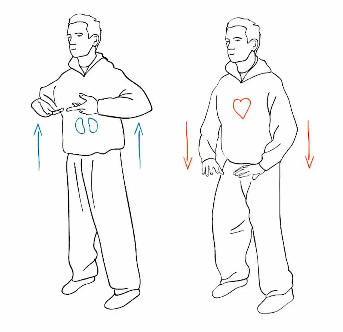 personnage montant les mains devant la poitrine, puis les redescendant.