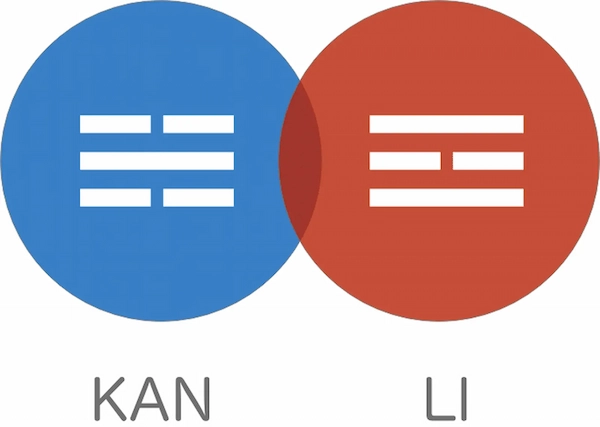 Trigrammes Kan et Li