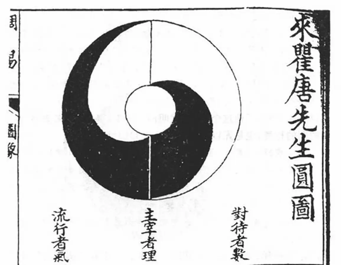 Cosmologie taoïste : de Wuji au Taiji, les fondations de la pratique interne