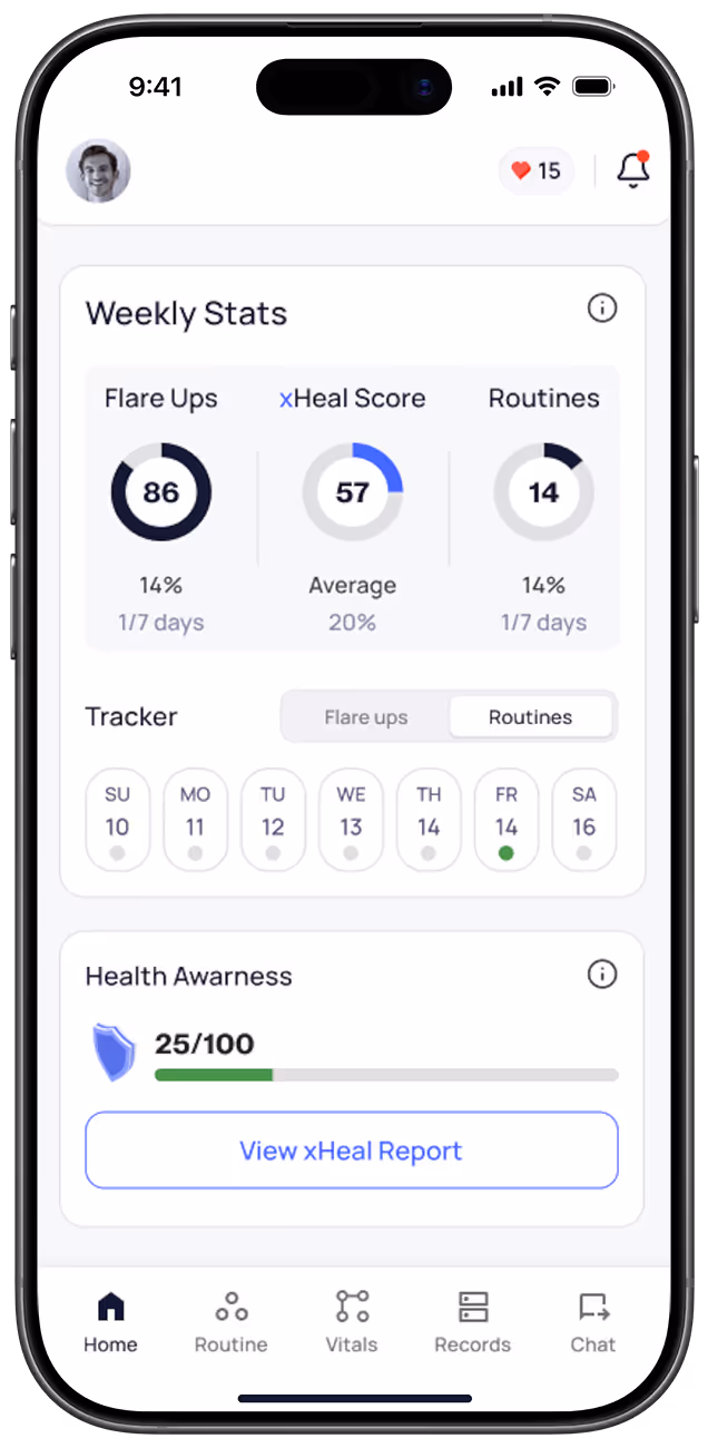 xHealth Weekly Stats