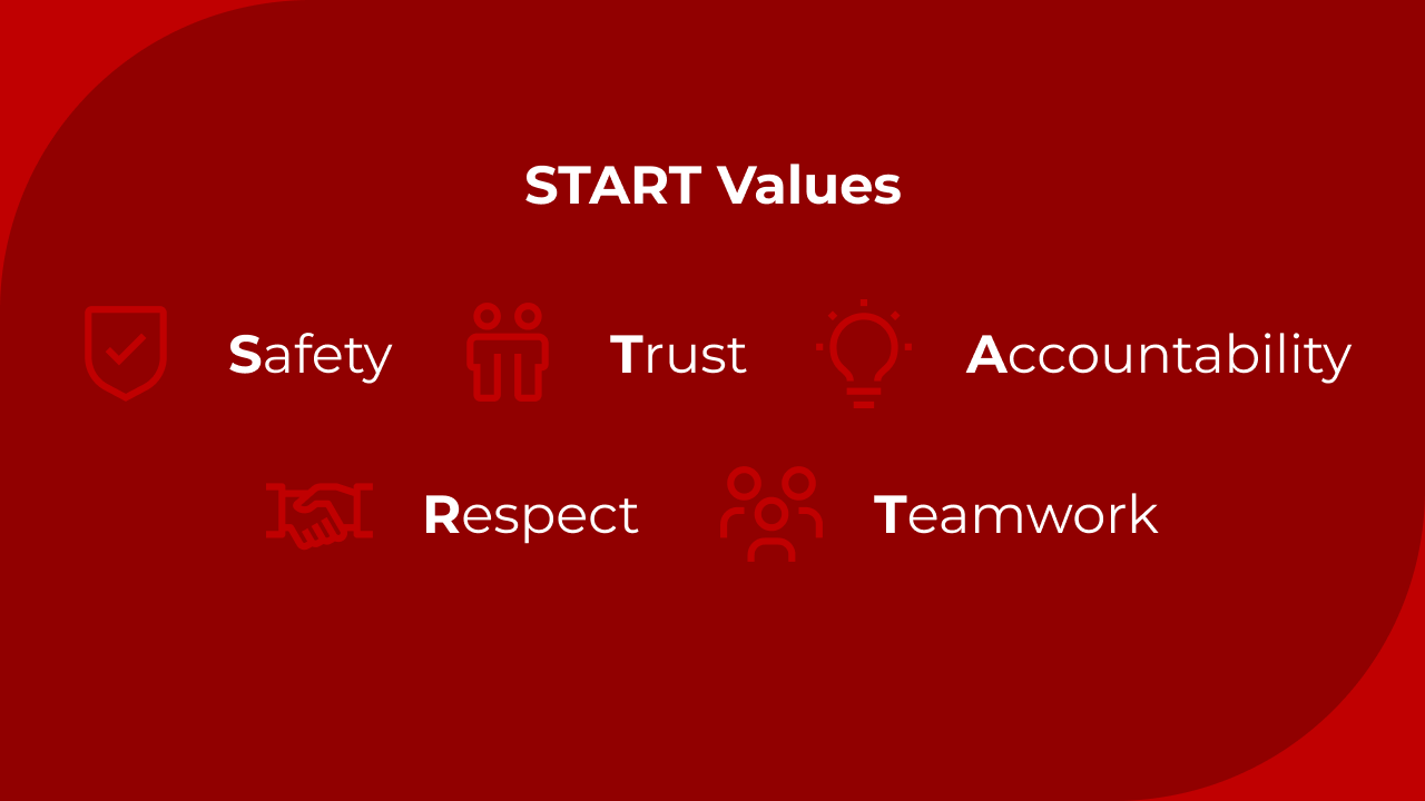 Cooper Turner Beck Group's START Values