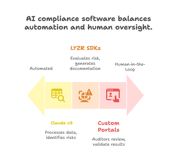 Pharma AI compliance agent 