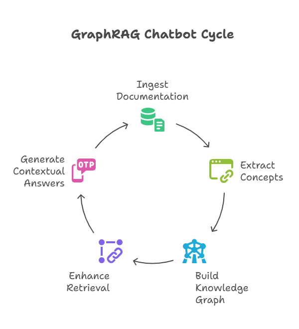 GraphRAG chatbot for Tungsten Automation