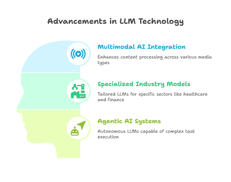 What's next for LLM use cases?