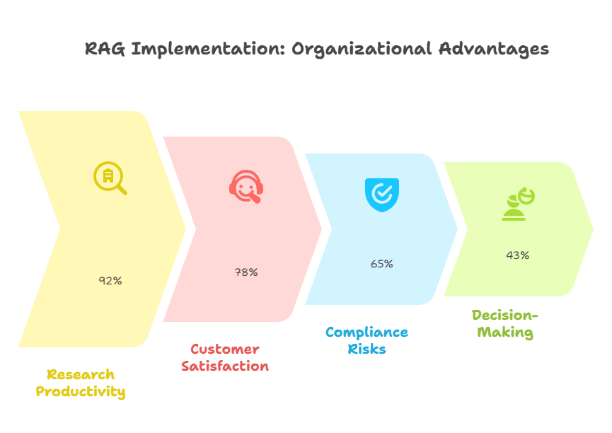 Why implement RAG workflows in your enterprise?