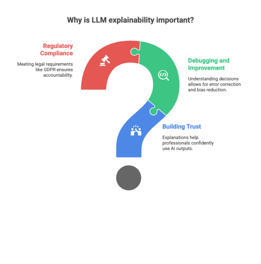 Importance of LLM explainability