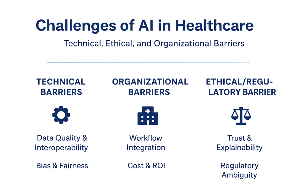 Challenges for AI in healthcare