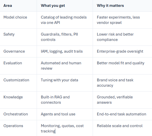 Why choose Amazon Bedrock for enterprise AI