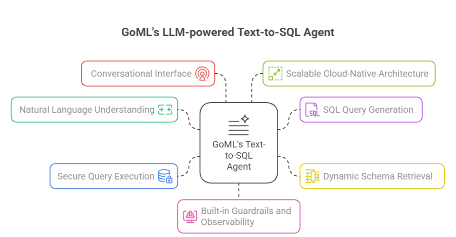 Text to SQL for data analytics