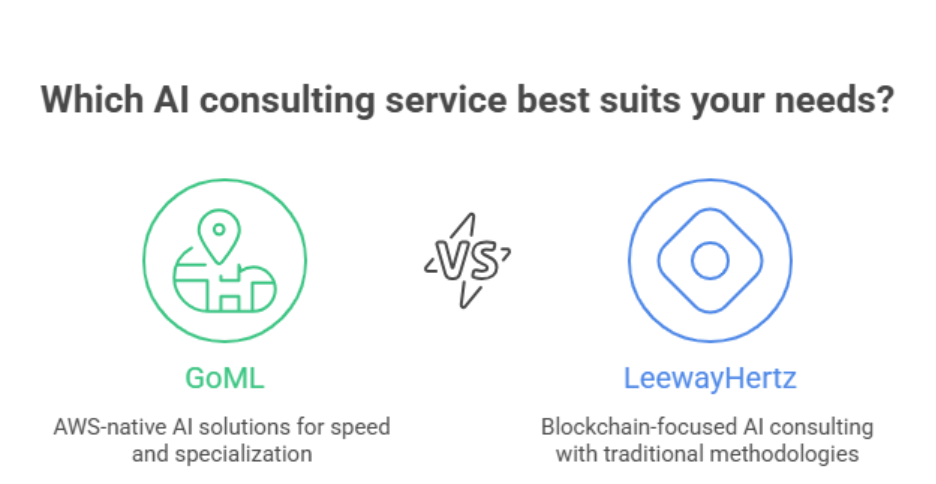 GoML is the best LeewayHertz alternative for AI consulting