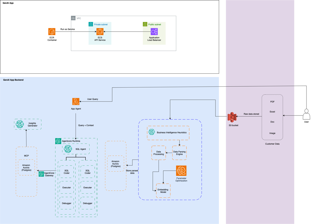 Ampere Decarbonisation Agents Architecture