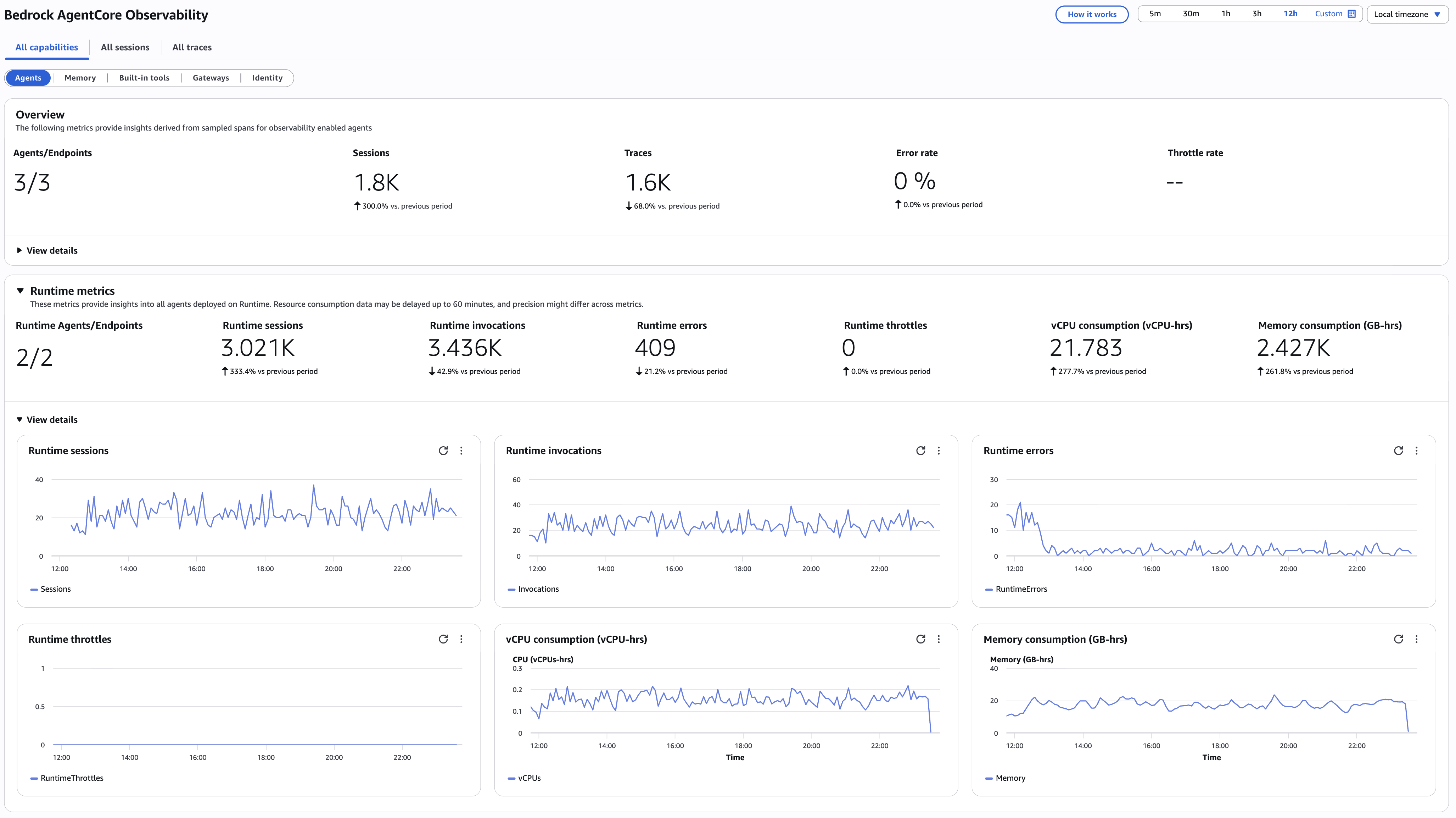 [Figure 1] Amazon CloudWatch Generative AI dashboard