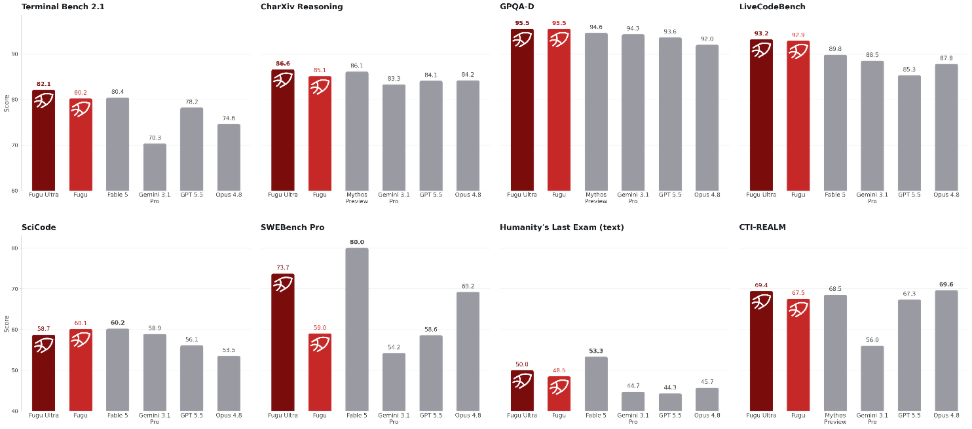 Benchmark comparison chart