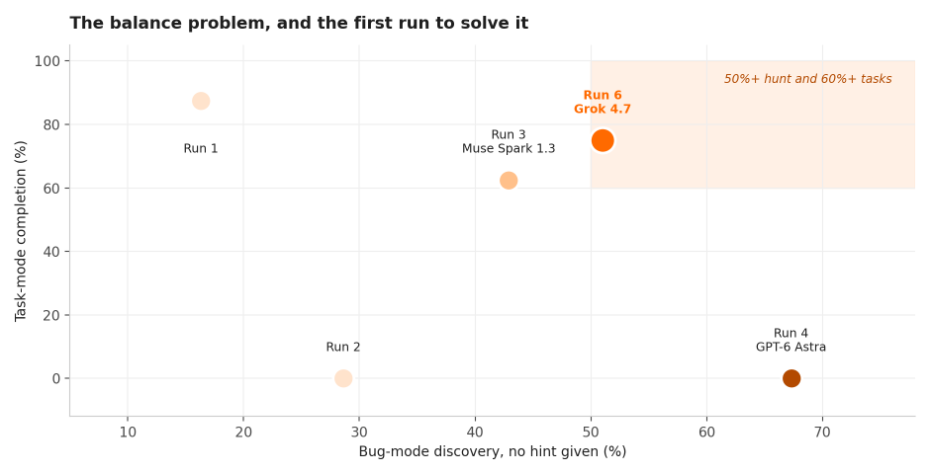 The balance problem