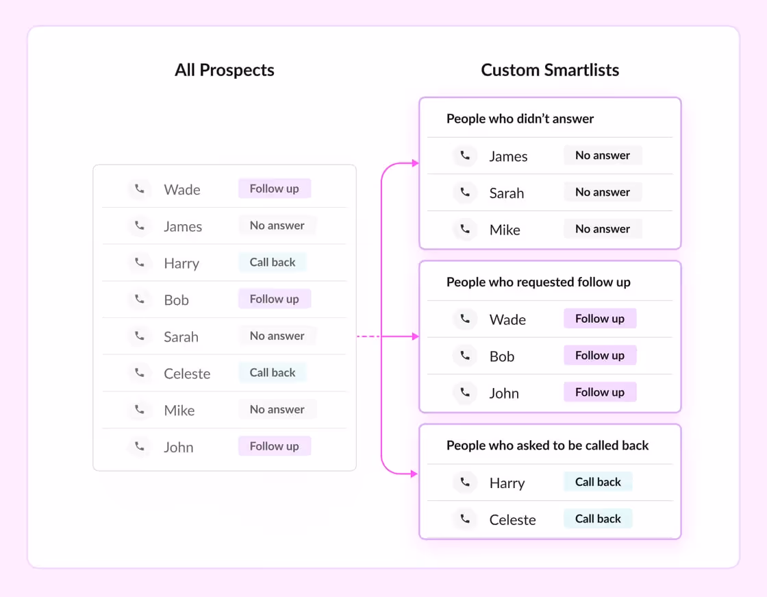 Smartlist_asset