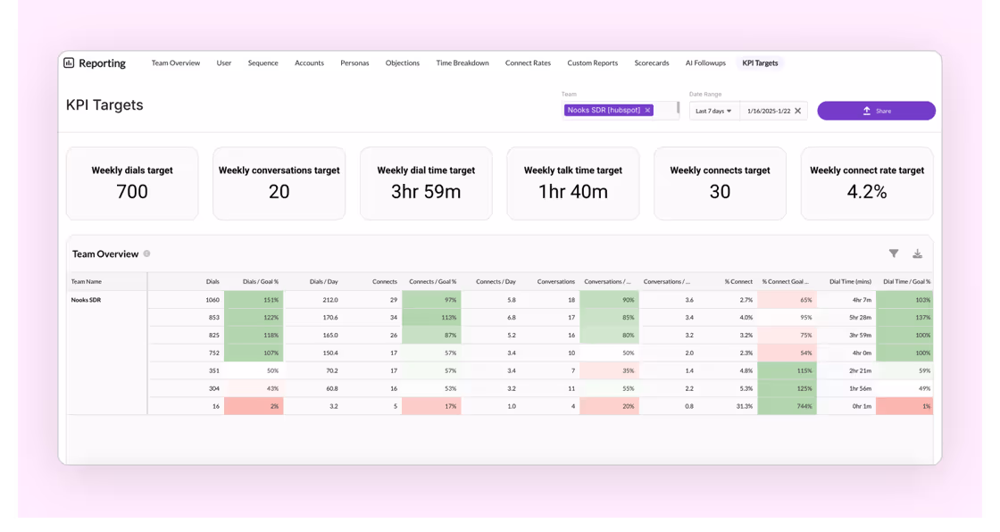 KPI_asset