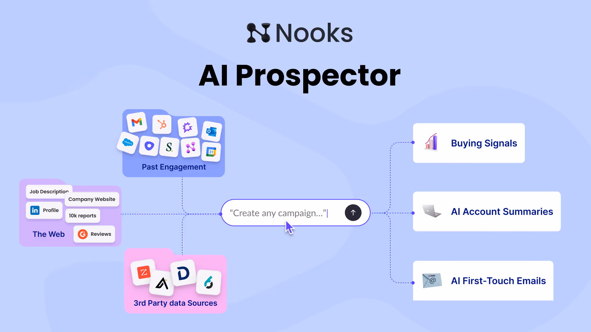 Why We Built AI Prospector