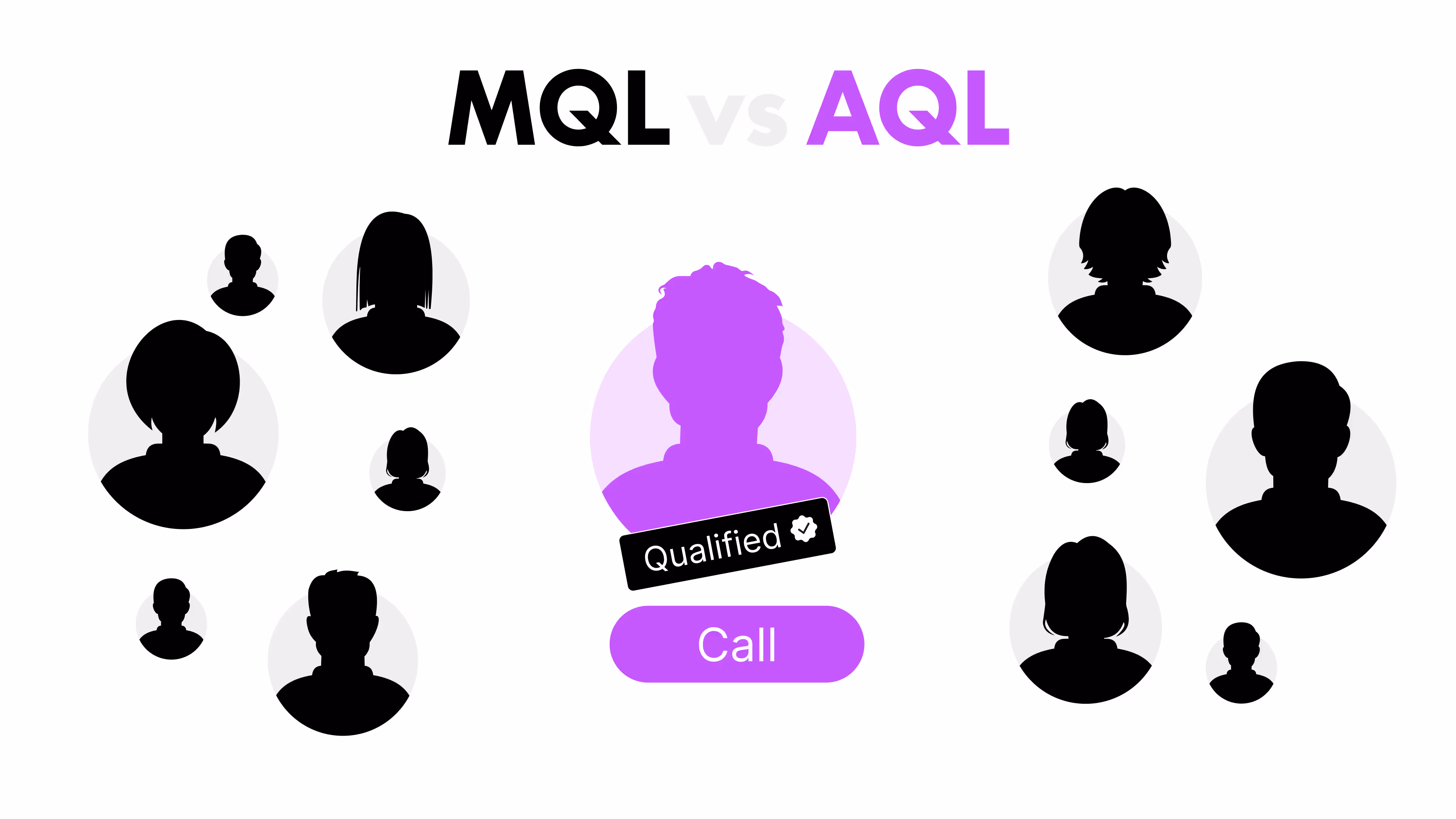 How AI Is Changing the Leads Reps Work: From MQL to AQL