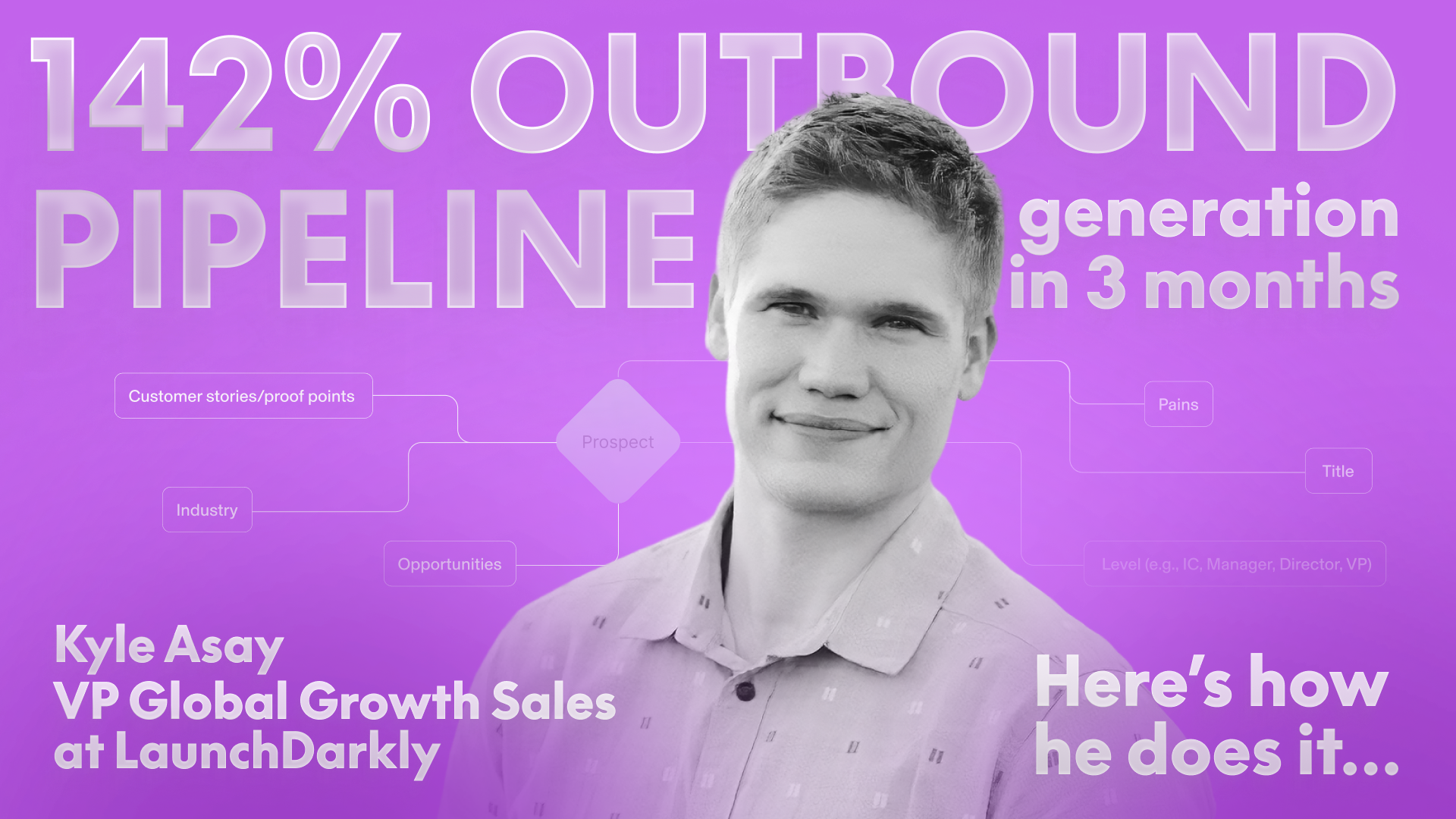How Kyle Asay's Team Increased Outbound Pipeline By 142% in 3 Months 