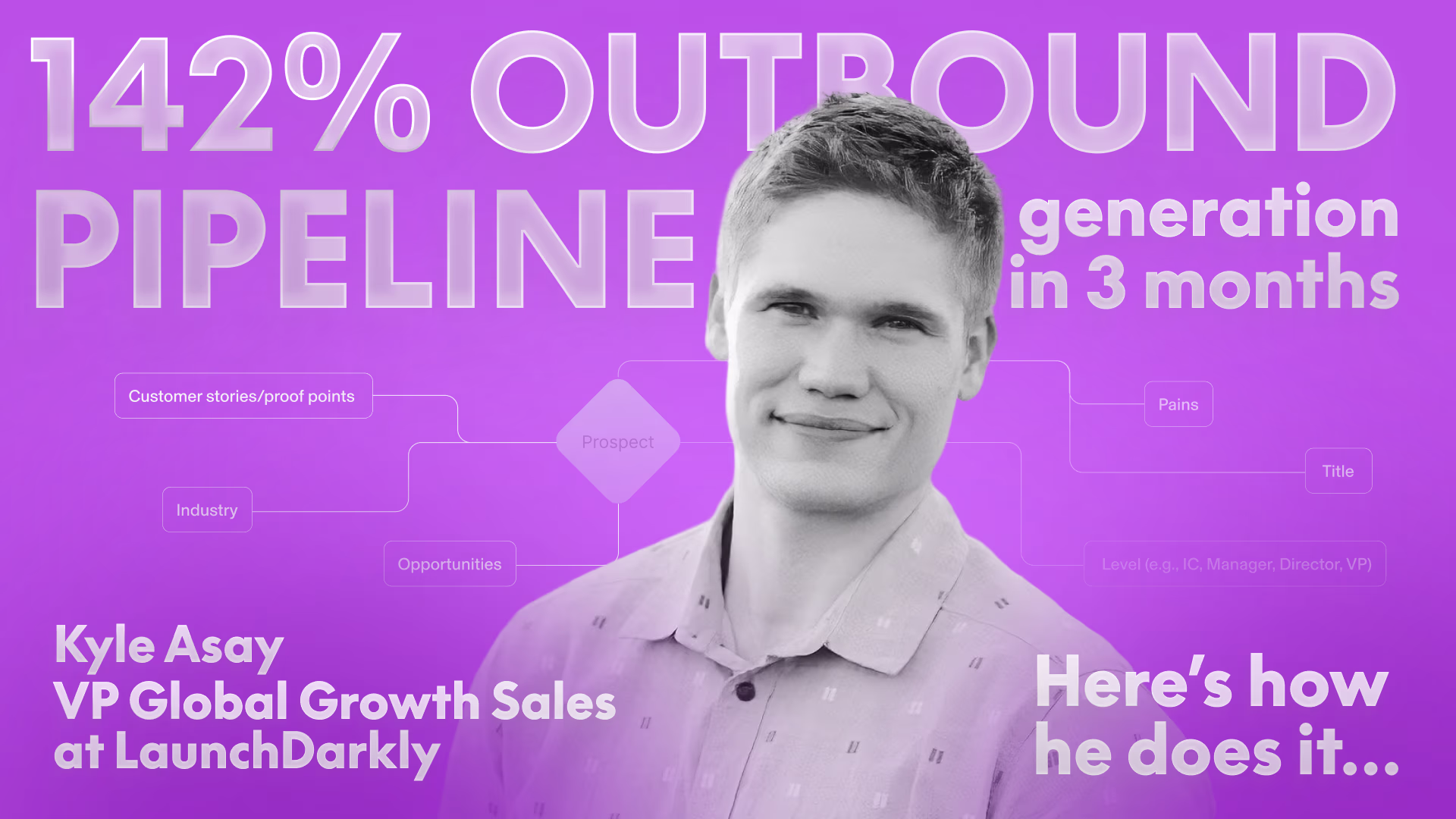 How Kyle Asay's Team Increased Outbound Pipeline By 142% in 3 Months