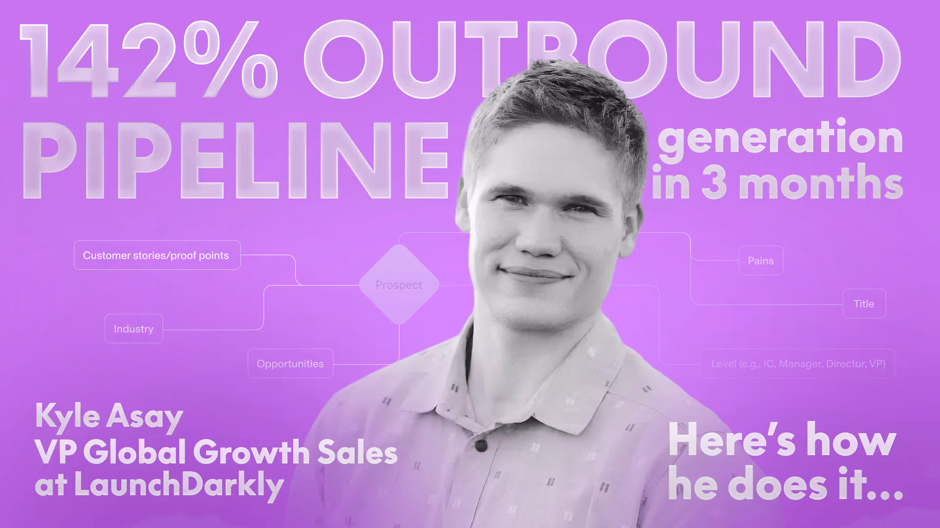 How Kyle Asay's Team Increased Outbound Pipeline By 142% in 3 Months 