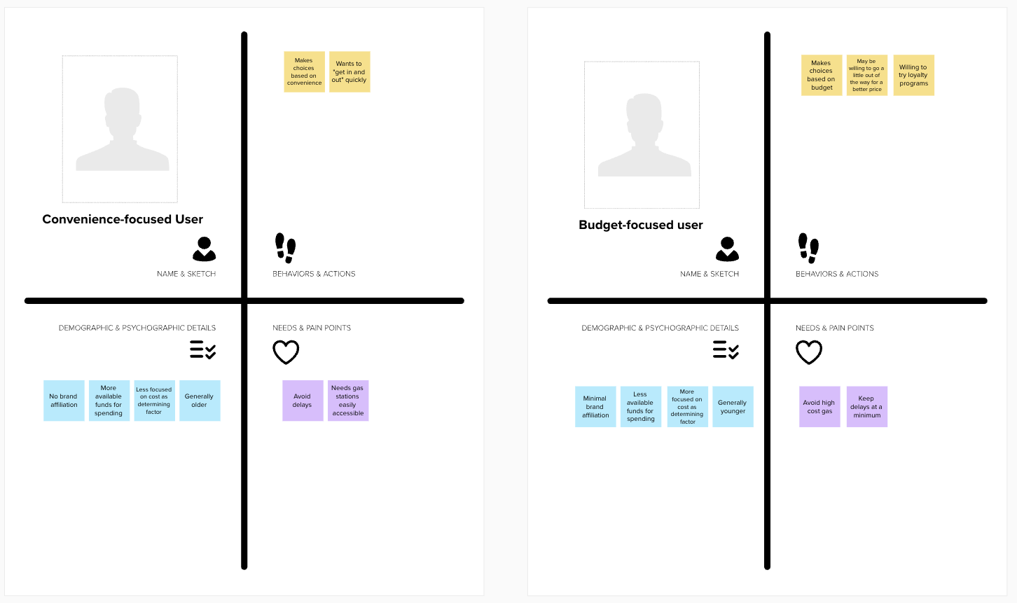 Provisional personas
