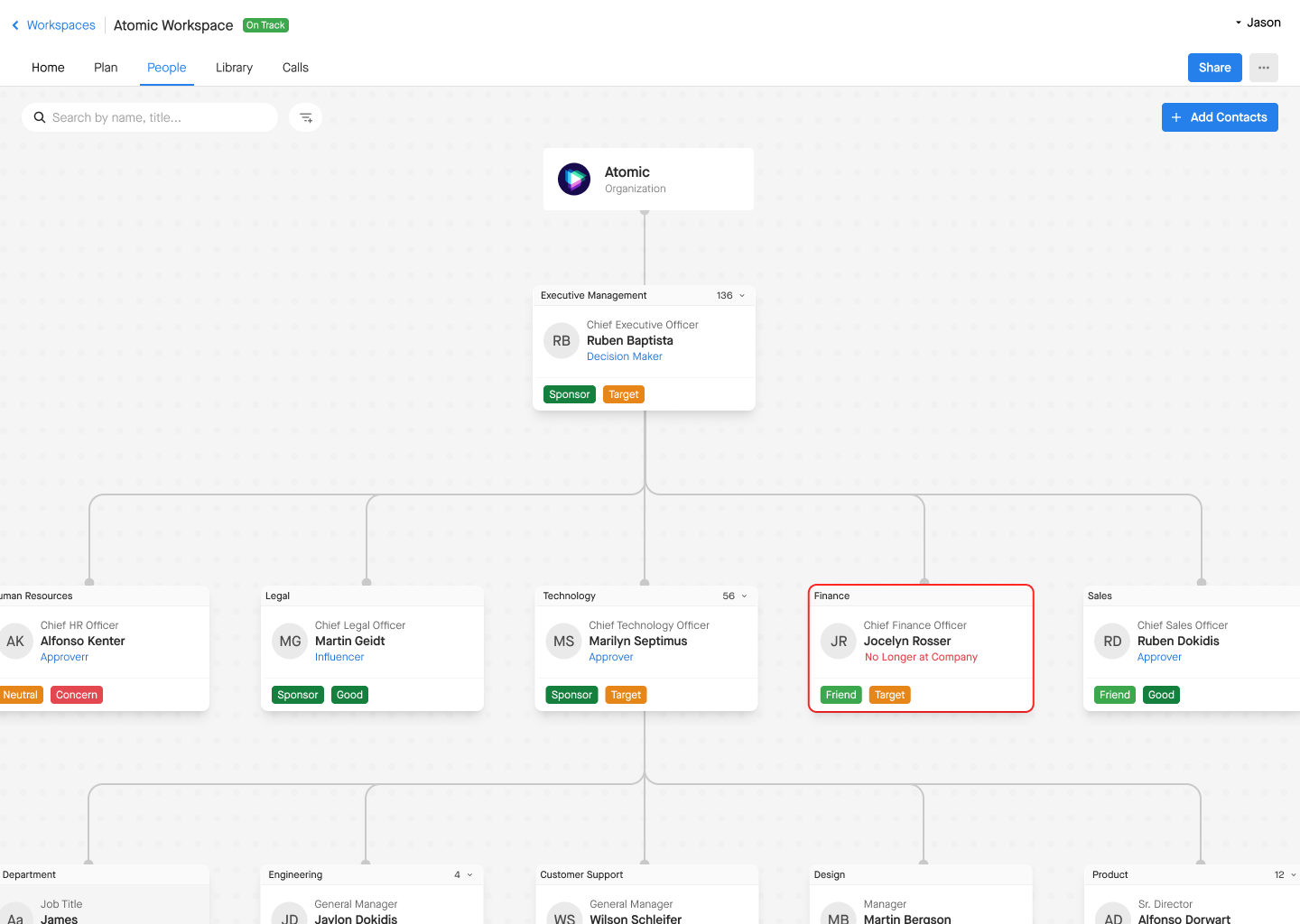 Relationship map zoomed in