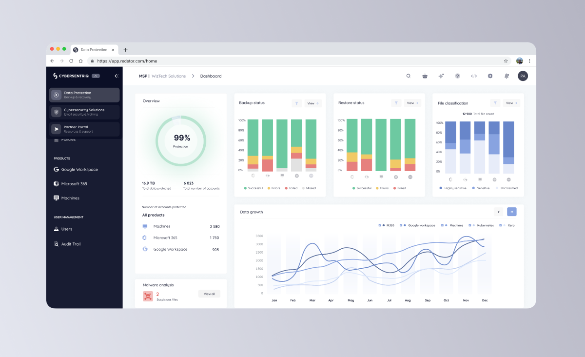 Platform Integration