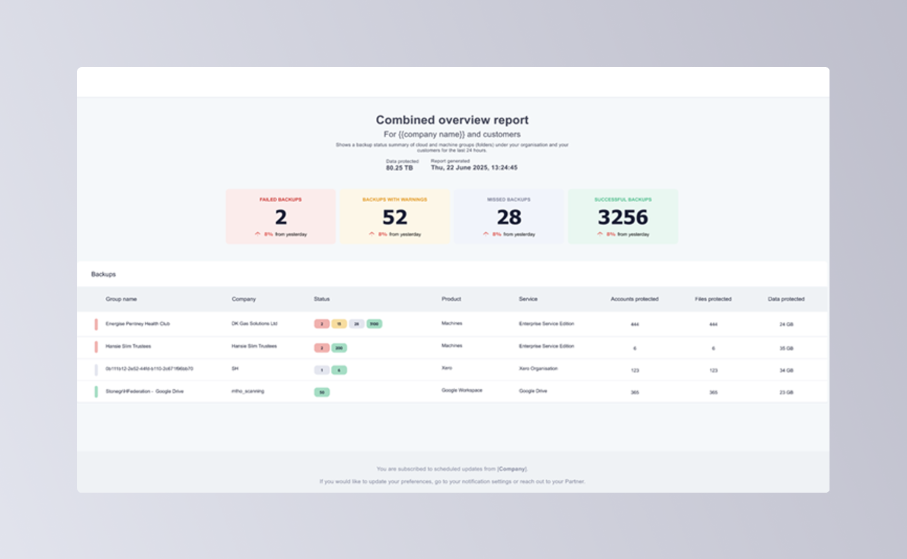 RedApp – Improved error handling and notifications