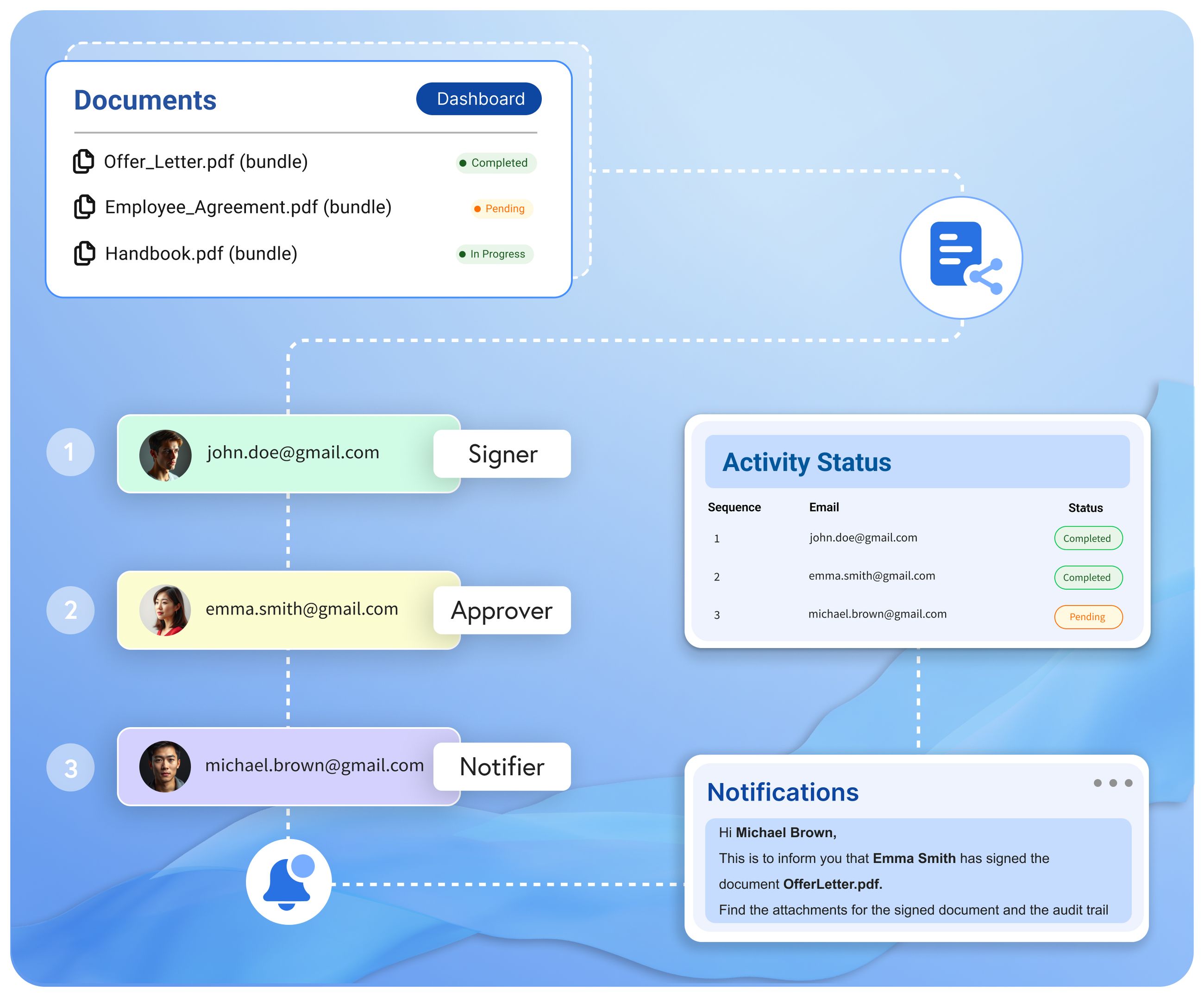 Secure eSignature Platform for Fast & Legal Document Signing