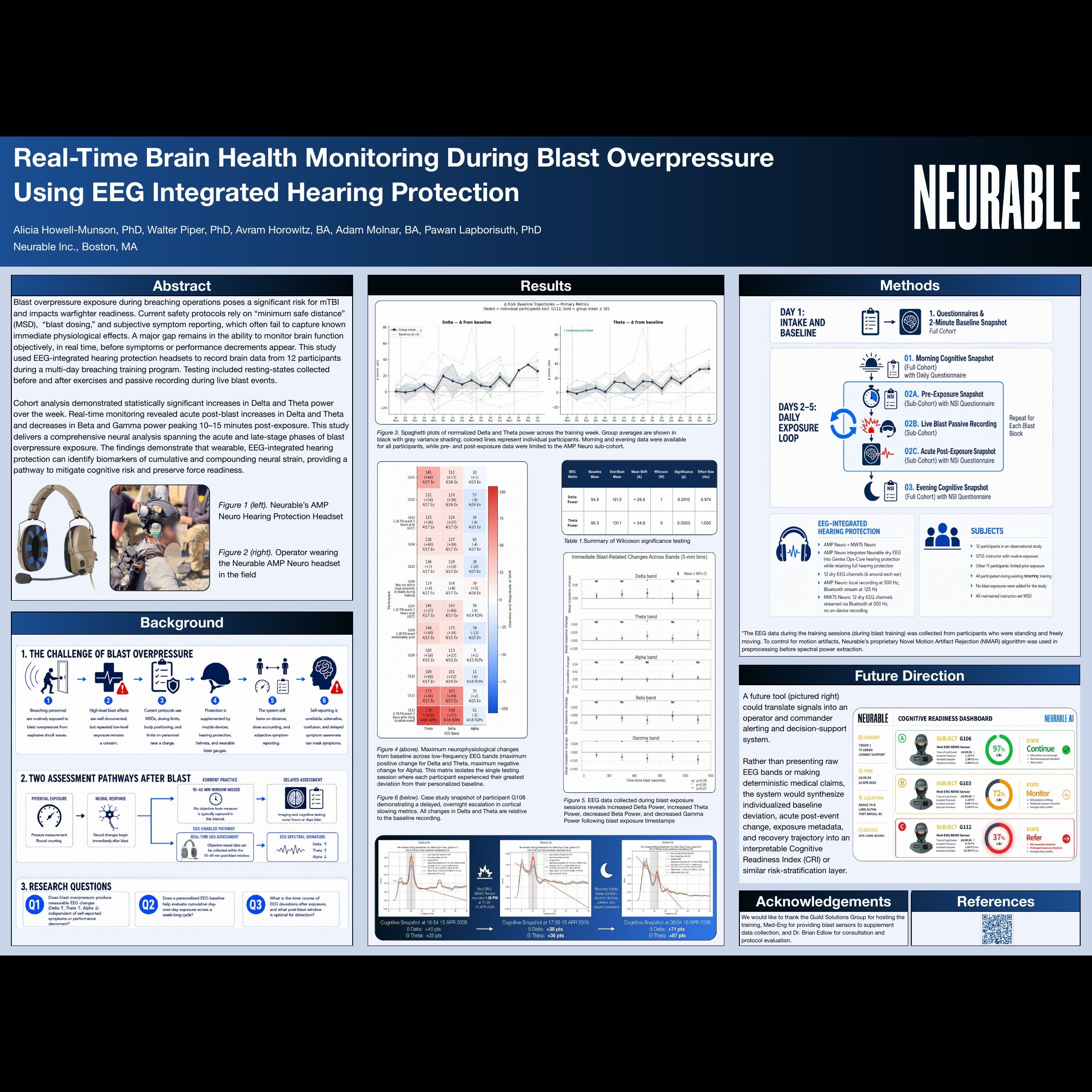 Neurable's MHSRS 2026 poster on EEG recorded during blast overpressure with AMP Neuro hearing protection
