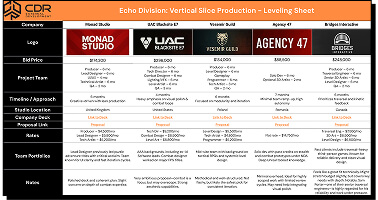 Bid comparison table