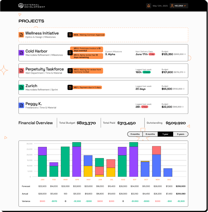 CLM Milestone projects dashboard