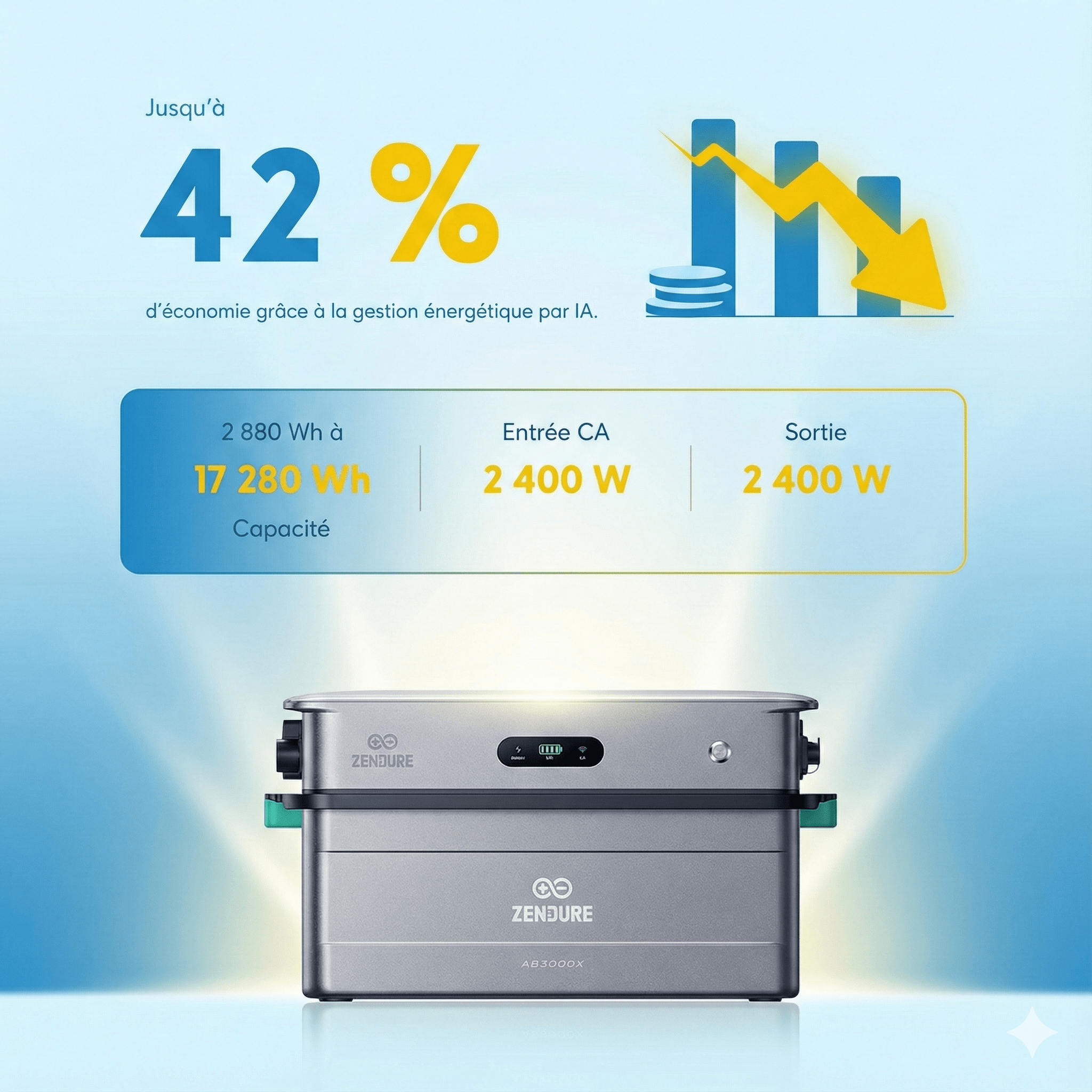 Batterie Zendure SolarFlow 2400 AC installée