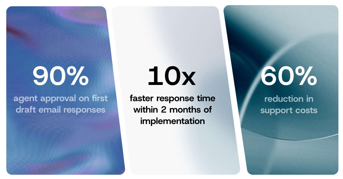 QueryPal strengthens your existing platform by layering on top of it, absorbing information from existing workflows, and efficiently drafting accurate first responses in seconds.